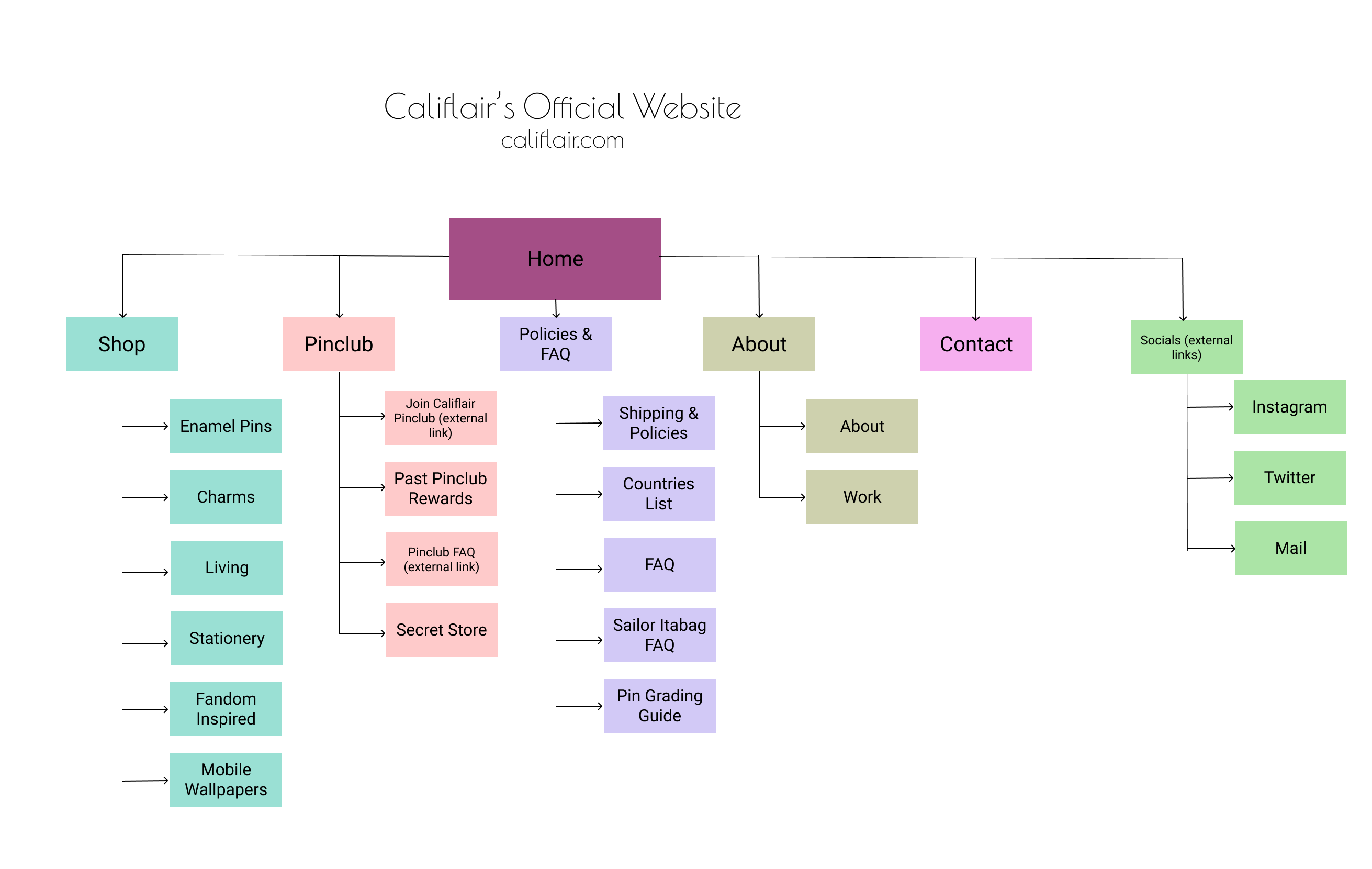 sitemap of shop called califlair.com